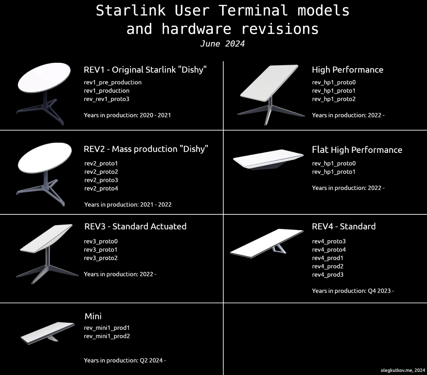 Starlink Mini Kit